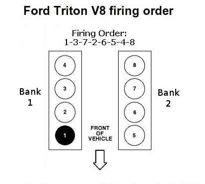 Ford triton firing order diagram #10
